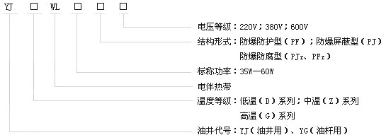DXW-PF石油行業(yè)專用油井電伴熱帶電熱帶(圖2)